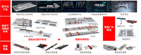 十大創新技術護航船舶安全生產！華工科技以智賦能，亮相第二屆船舶行業安全生產大會